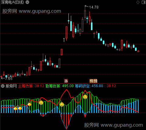 通达信锁仓照妖镜指标公式