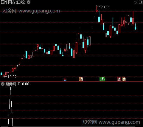 智能交易主图之选股指标公式