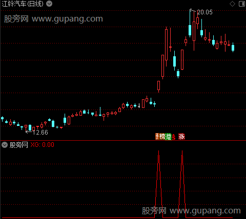 通达信周线阳包阴选股指标公式