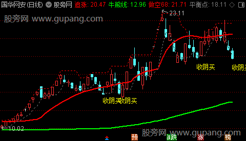 通达信牛熊平衡线主图指标公式