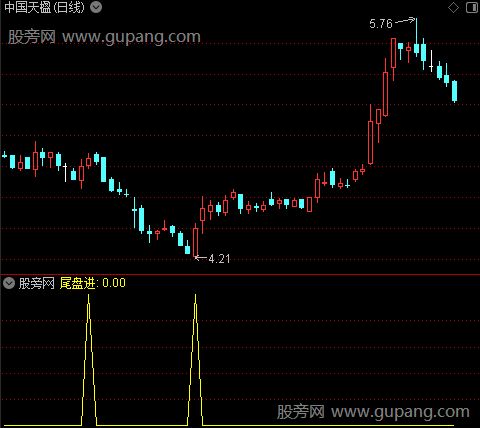 通达信趋势操盘尾盘选股指标公式