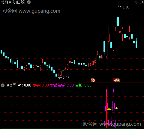 通达信突破首板真龙指标公式