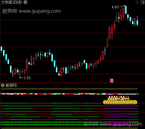 通达信支撑压力突破指标公式