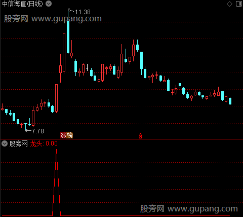 突破首板真龙之龙头选股指标公式