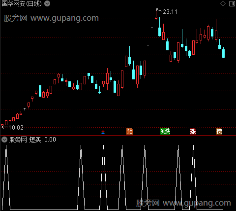 红色持股主图之短买选股指标公式