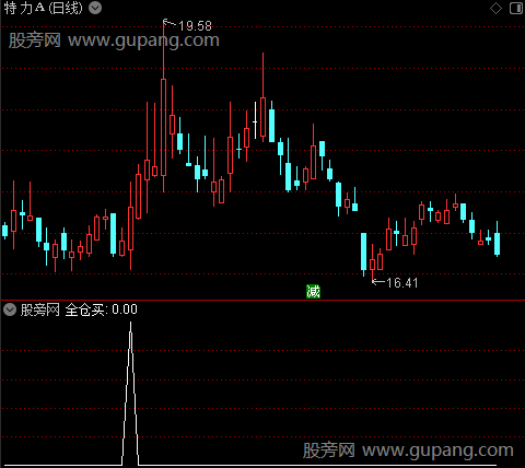 均线格格主图之全仓买选股指标公式