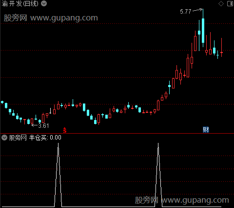 均线格格主图之半仓买选股指标公式