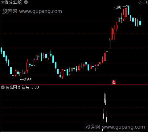 四线金叉主图之红箭头选股指标公式