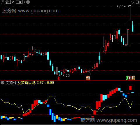 通达信反弹确认线指标公式