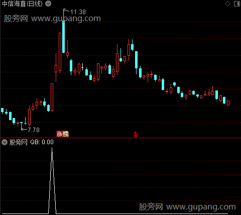 通达信爆抄逆转选股指标公式