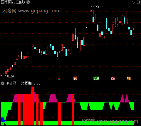 通达信上攻寻牛指标公式