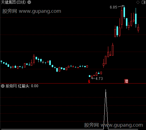 上攻寻牛之红箭头选股指标公式
