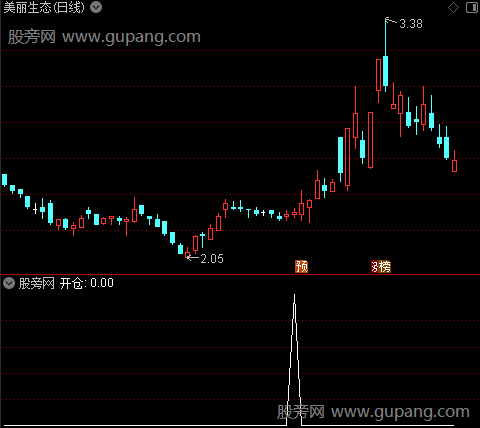 黑马雷达主图之开仓选股指标公式