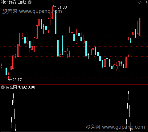 黑马雷达主图之抄底选股指标公式