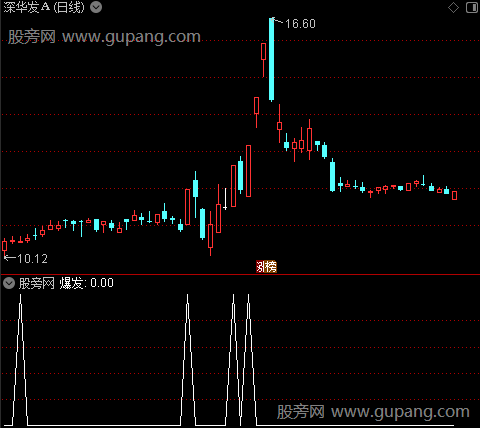 黑马雷达主图之爆发选股指标公式