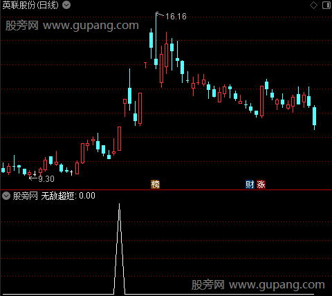 通达信无敌超短选股指标公式