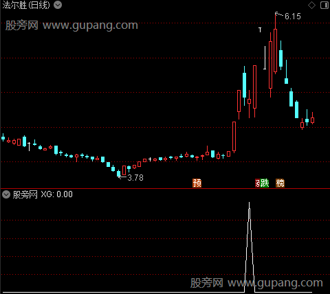 通达信涨停引力波选股指标公式