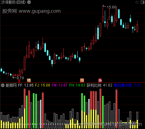 通达信筹码看主力指标公式