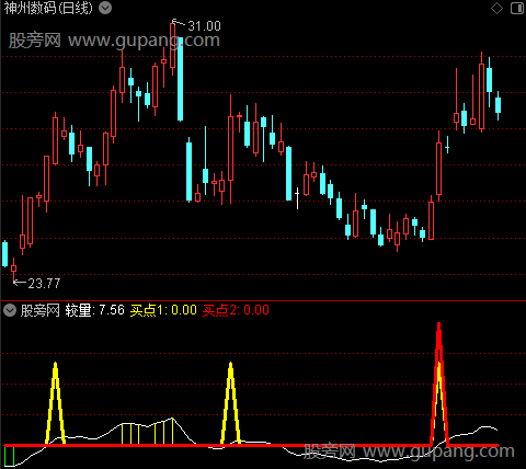 通达信苍龙主升买点指标公式