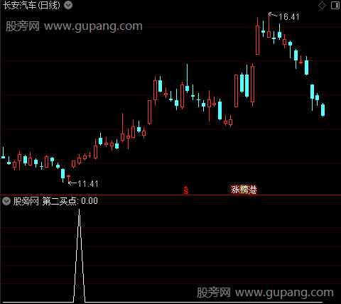 庄家量能之第二买点选股指标公式