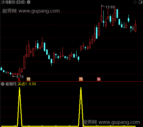 苍龙主升买点之买点1选股指标公式