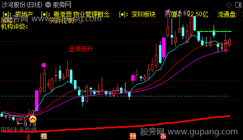 通达信跟庄擒龙主图指标公式