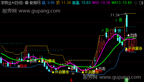 通达信开启暴涨主图指标公式