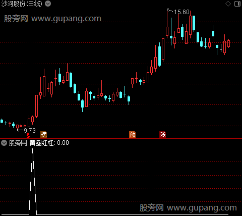 跟庄擒龙主图之黄圈红杠选股指标公式