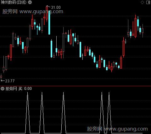 买点卖点变色之买选股指标公式