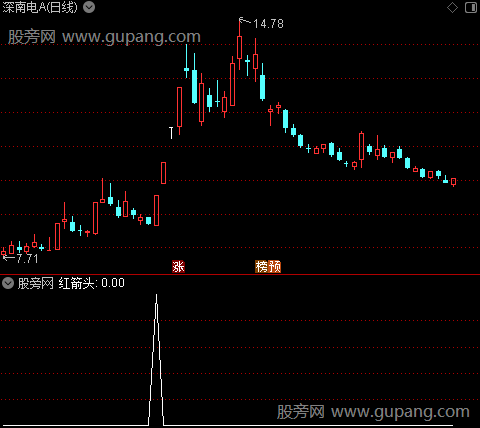 开启暴涨主图之红箭头选股指标公式