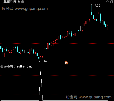 开启暴涨主图之开启暴涨选股指标公式