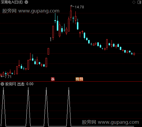 开启暴涨主图之出击选股指标公式