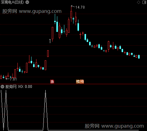 通达信金叉飞奔选股指标公式