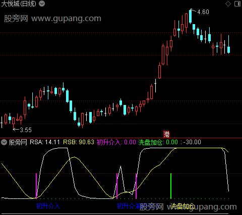 通达信庄去庄还在指标公式