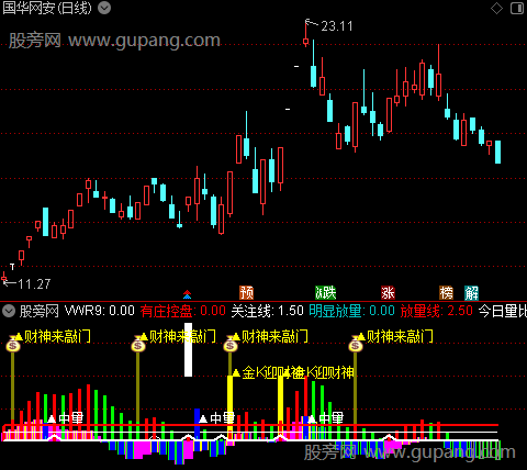 通达信黄金坑财神来指标公式