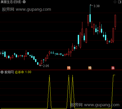 波段必杀2之选股指标公式 波段必杀2之选股指标公式