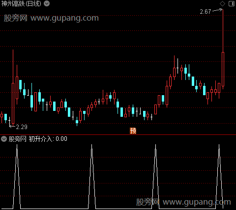 庄去庄还在之初升介入选股指标公式
