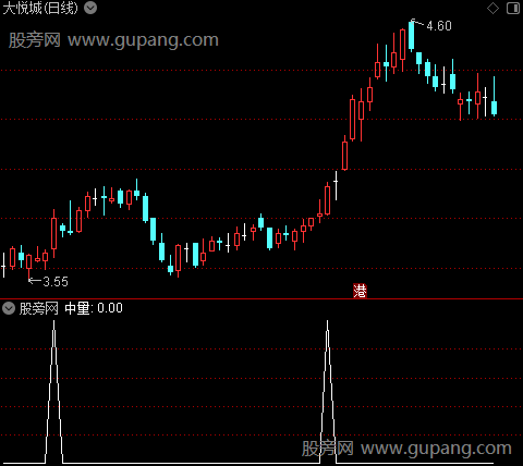 黄金坑财神来之中量选股指标公式