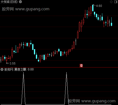 黄金坑财神来之黑夜之眼选股指标公式