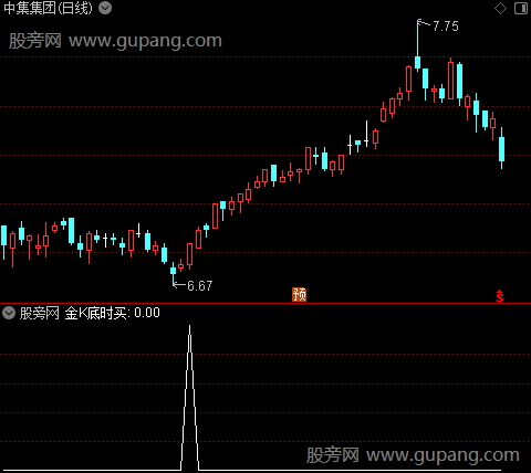 黄金坑财神来之金K底时买选股指标公式