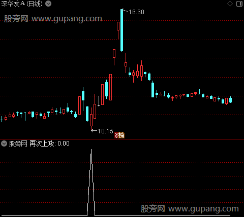 宁波高手之再次上攻选股指标公式