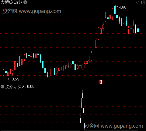 曾氏KDJ之选股指标公式