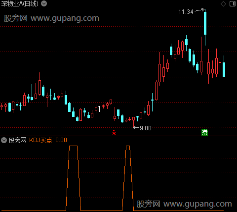 精彩买点之KDJ买点选股指标公式