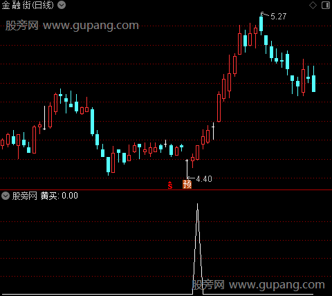 精彩买点之黄买选股指标公式