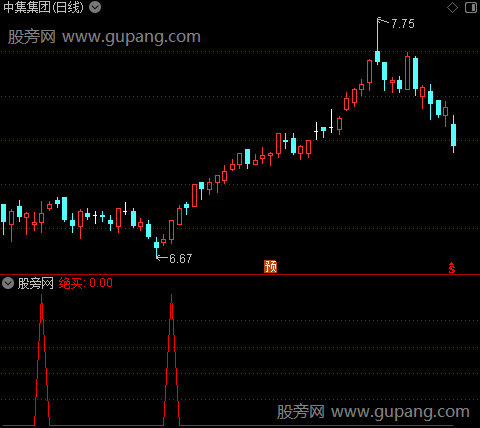 精彩买点之绝买选股指标公式