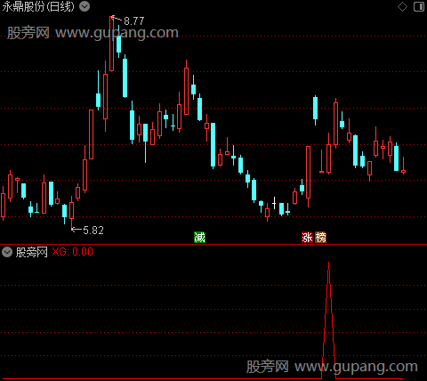 通达信高效回马选股指标公式