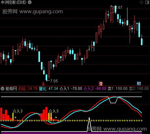 通达信精准介入指标公式