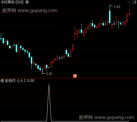 精准介入之介入2选股指标公式