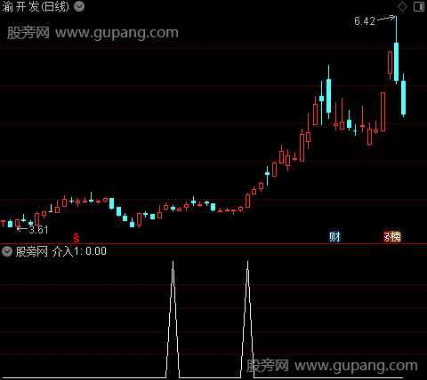精准介入之介入1选股指标公式