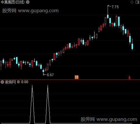 风险系数参考主图之B选股指标公式